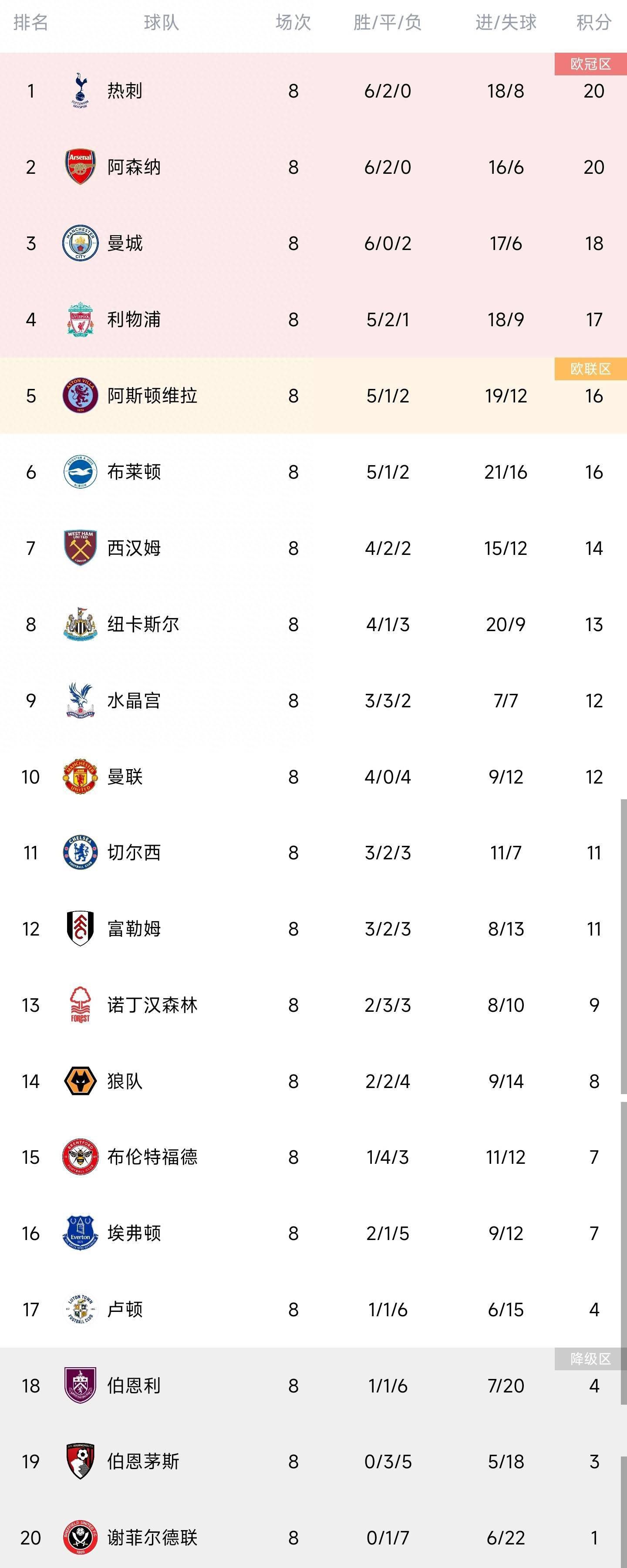 报道称，由于恩迪卡1月将离队参加非洲杯、斯莫林何时复出还不确定，因此罗马希望以低成本的方式补强后防，而博努奇成为了罗马的引援目标。